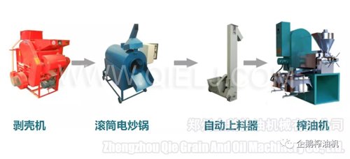 油坊榨油設備哪有賣的 怎么開油坊 需要什么手續(圖2) 油坊榨油設備哪有賣的 怎么開油坊 需要什么手續(圖2)